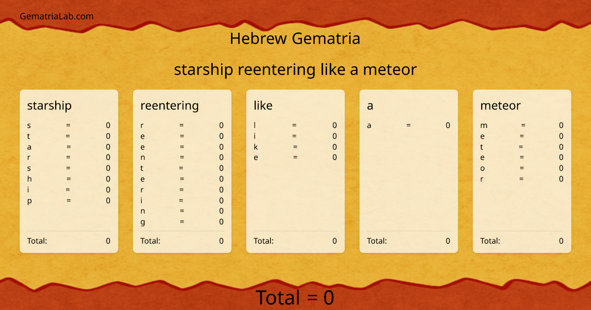 starship reentering like a meteor in hebrew Gematria